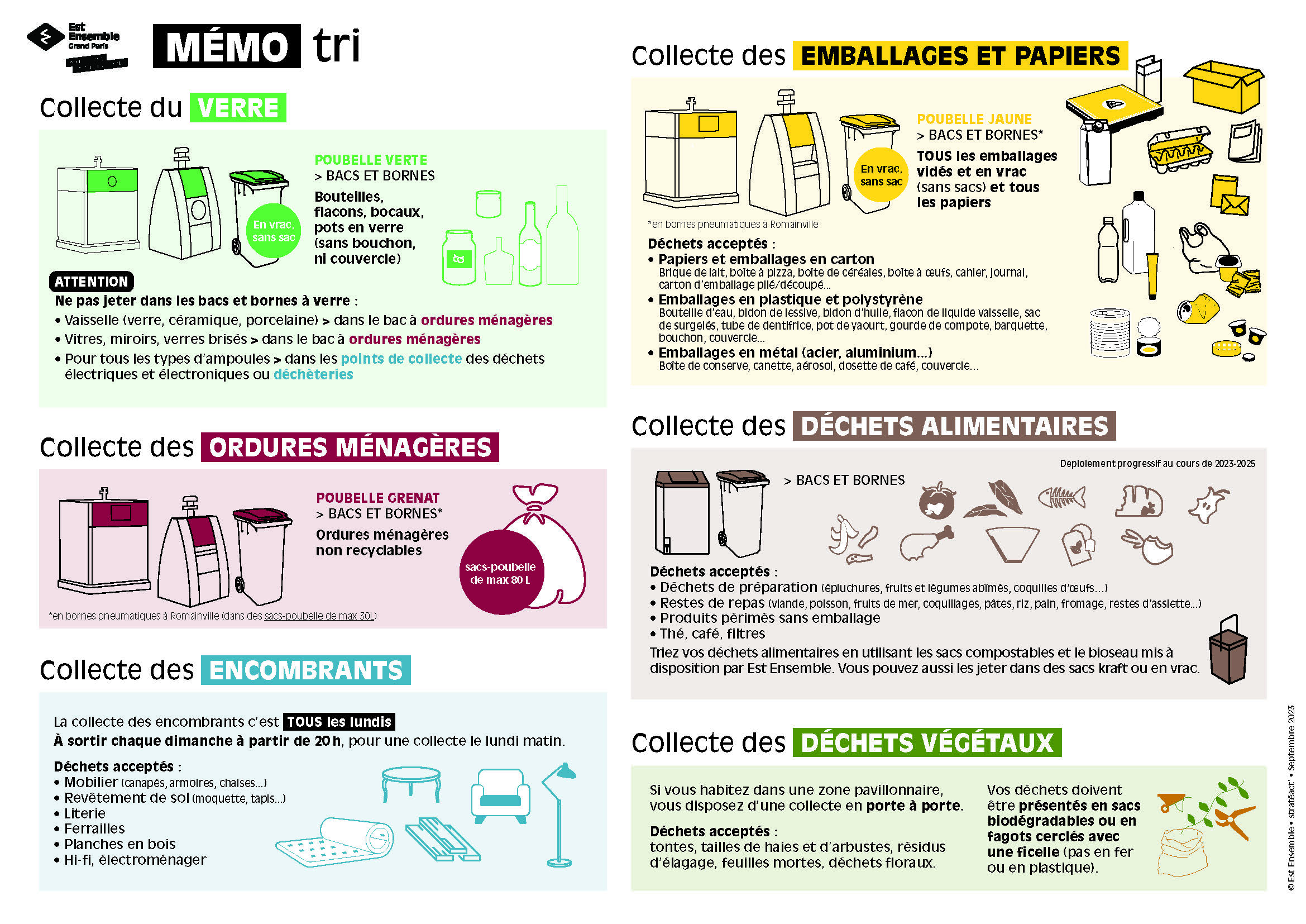 Poubelles et centres de recyclage – Distribution 2020